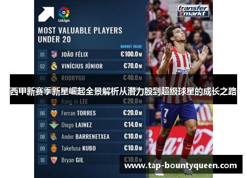 西甲新赛季新星崛起全景解析从潜力股到超级球星的成长之路 西甲新赛季新星崛起全景解析从潜力股到超级球星的成长之路