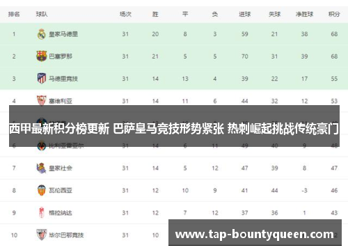 西甲最新积分榜更新 巴萨皇马竞技形势紧张 热刺崛起挑战传统豪门 西甲最新积分榜更新 巴萨皇马竞技形势紧张 热刺崛起挑战传统豪门