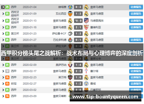 西甲积分榜头尾之战解析:战术布局与心理博弈的深度剖析 西甲积分榜头尾之战解析:战术布局与心理博弈的深度剖析