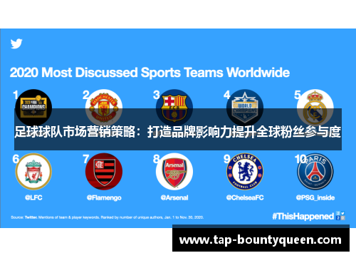 足球球队市场营销策略:打造品牌影响力提升全球粉丝参与度 足球球队市场营销策略:打造品牌影响力提升全球粉丝参与度