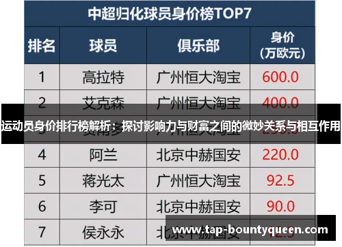 运动员身价排行榜解析:探讨影响力与财富之间的微妙关系与相互作用 运动员身价排行榜解析:探讨影响力与财富之间的微妙关系与相互作用