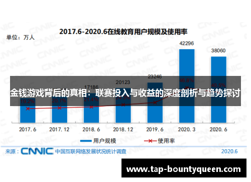 金钱游戏背后的真相:联赛投入与收益的深度剖析与趋势探讨 金钱游戏背后的真相:联赛投入与收益的深度剖析与趋势探讨