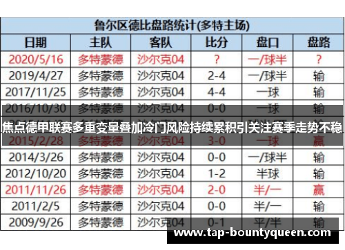 焦点德甲联赛多重变量叠加冷门风险持续累积引关注赛季走势不稳 焦点德甲联赛多重变量叠加冷门风险持续累积引关注赛季走势不稳