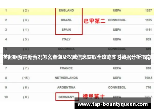 英超联赛最新赛况怎么查询及权威信息获取全攻略实时数据分析指南 英超联赛最新赛况怎么查询及权威信息获取全攻略实时数据分析指南