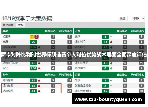 萨卡对阵比利时世界杯预选赛个人对位优势战术层面全面深度评估