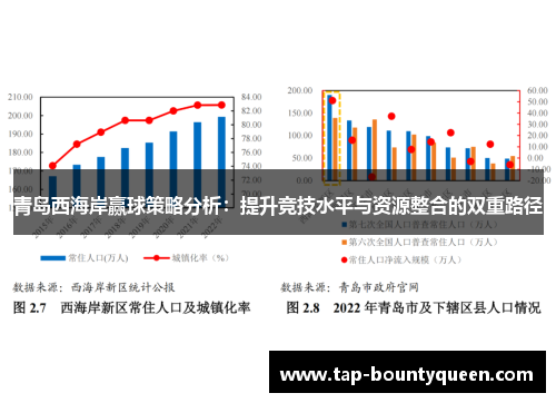 青岛西海岸赢球策略分析：提升竞技水平与资源整合的双重路径
